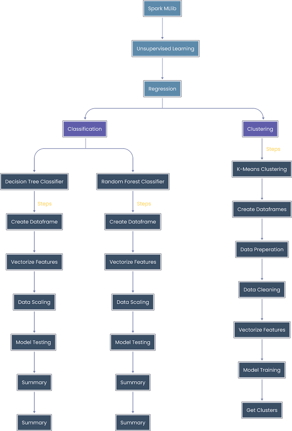 Mllib decision sale tree