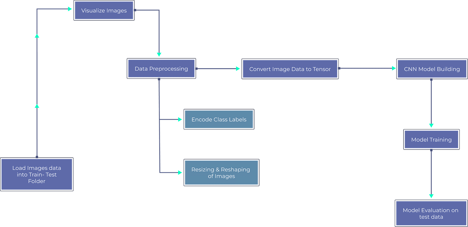 10+ bank uml diagram - DemileeLowri