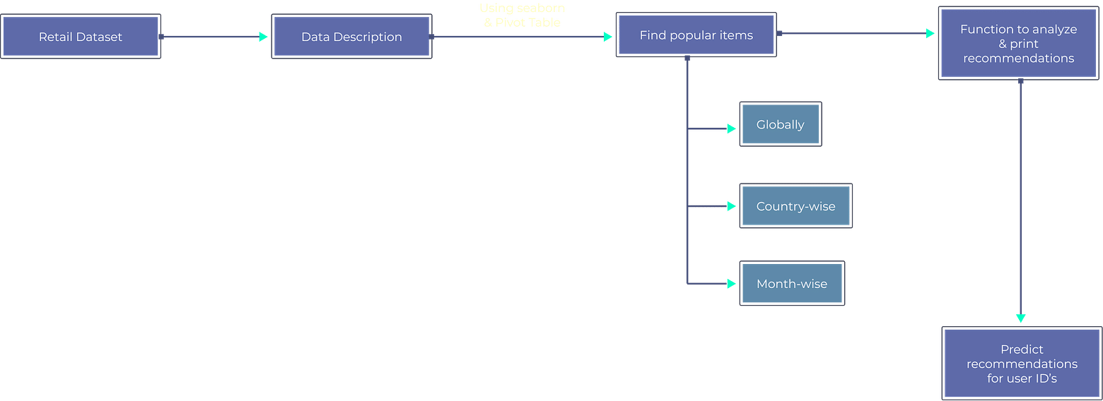 10+ bank uml diagram - DemileeLowri