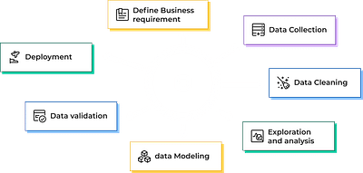 Data Science Project Lifecycle