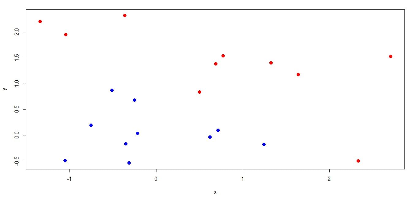 Grid search best sale svm python example