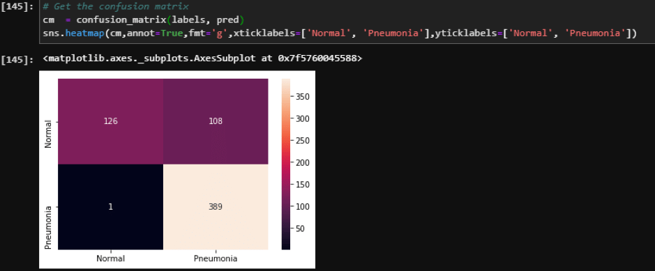 Cnn python code for image classification - QuyaSoft
