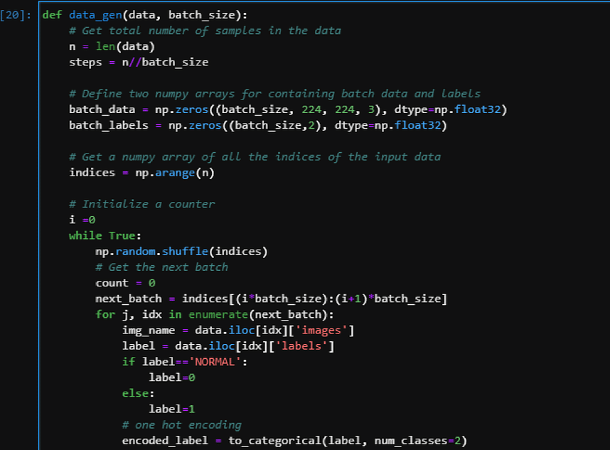 Deep Learning For Image Classification In Python With CNN | atelier ...