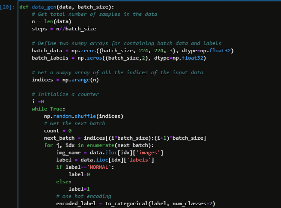 Deep Learning for Image Classification in Python with CNN