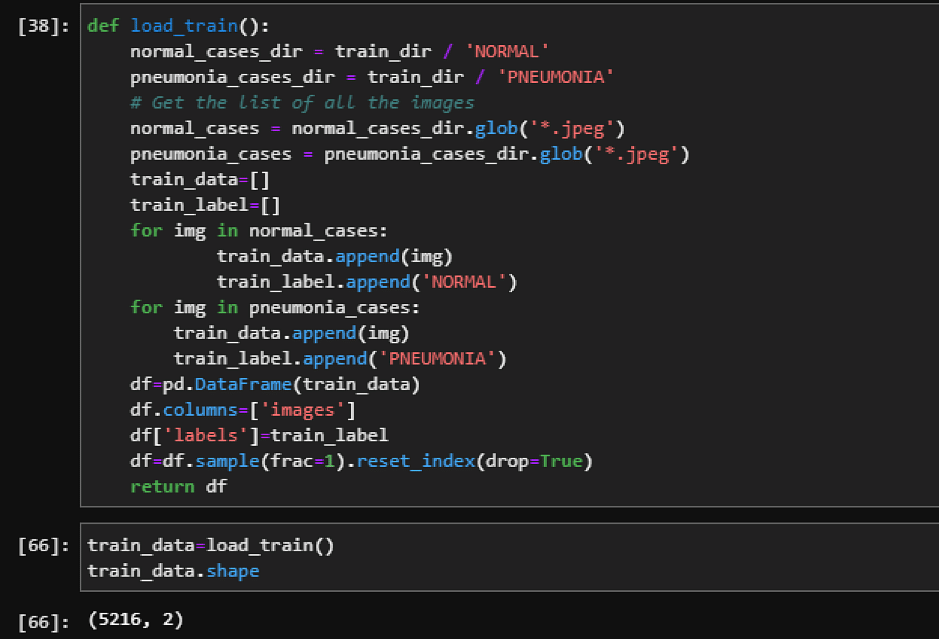 Cnn python code for image classification - QuyaSoft
