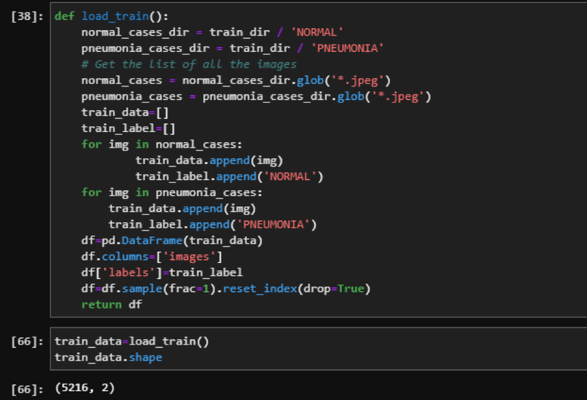 Deep Learning For Image Classification In Python With CNN | atelier ...