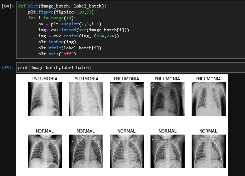 Cnn python code for image classification - QuyaSoft