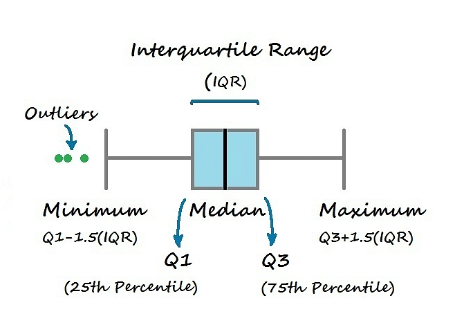 exploratory data analysis methods exploratory data analysis methods