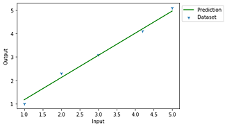 Gradient Descent Algorithm Python