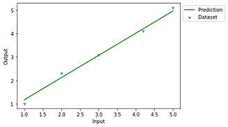 The A-Z Guide to Gradient Descent Algorithm and Its Types