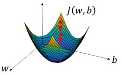 Gradient Descent Algorithm_Working