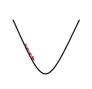 Importance of Learning Rate in Gradient Descent Algorithms
