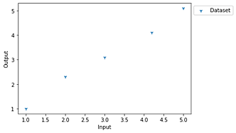 Linear Regression Gradient Descent 