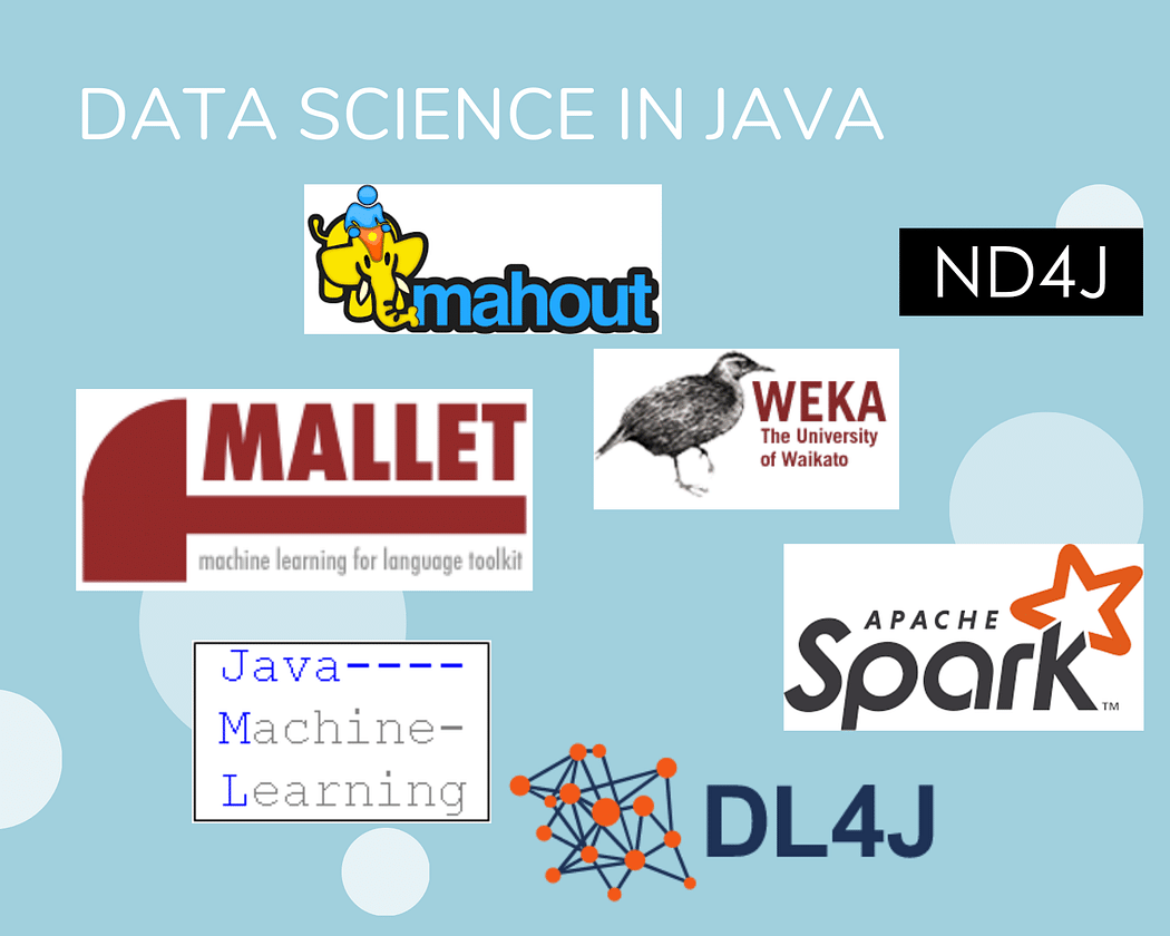 Data Science in Java - Machine Learning Frameworks