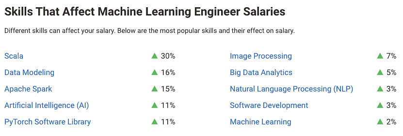 principal software engineer salary boston
