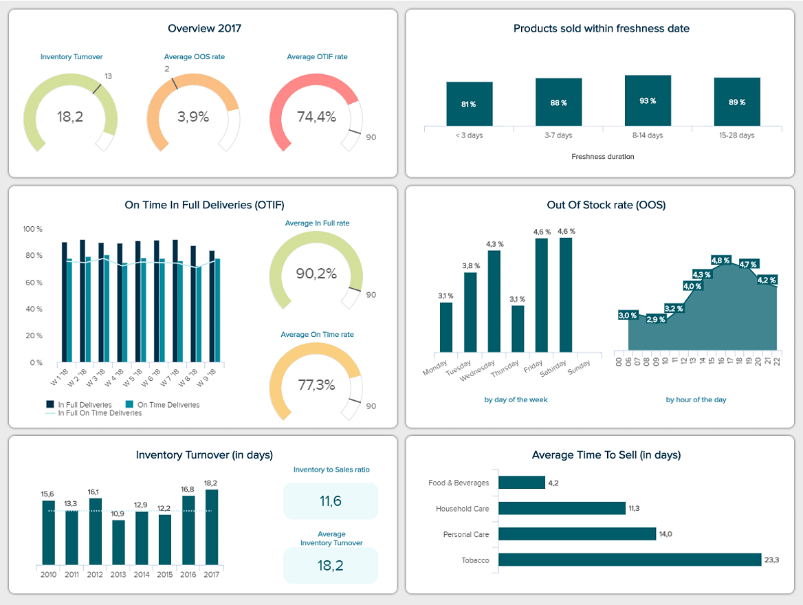 Best Visualisation In Tableau Dashboards Examples | Brokeasshome.com