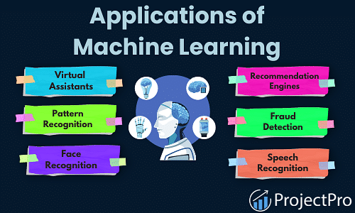Top 10+ Awesome Machine Learning Applications in 2023