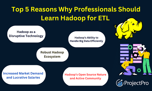 Learn etl top