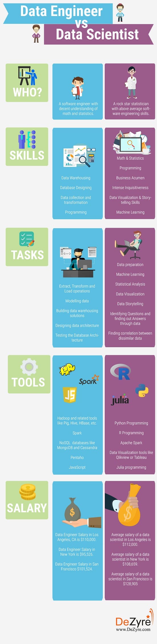 Data engineer vs. Data scientist- What does your company need?