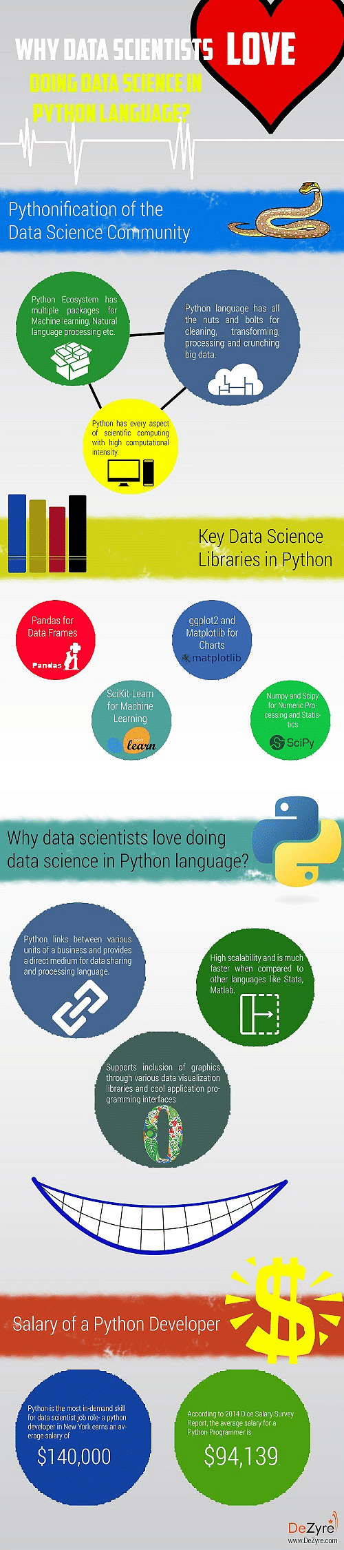 Is Tableau Data Science Harder Than Python