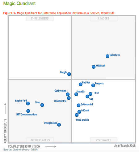 Salesforce Careers Salesforce Administrator Vs Salesforce Developer