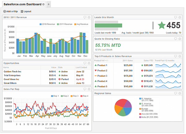 Salesforce Careers Salesforce Administrator Vs Salesforce Developer