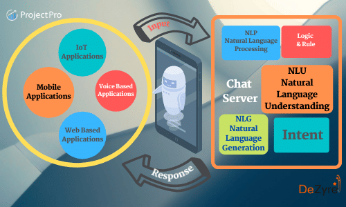 20+ Data Science Project Ideas for Beginners with Source Code