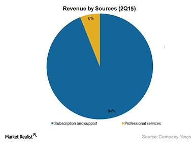 What Is Salesforce And 5 Reasons Why It Is The Best Crm