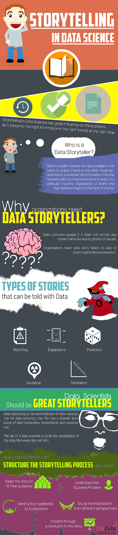 Every Data Scientist needs to read these Simulation stories