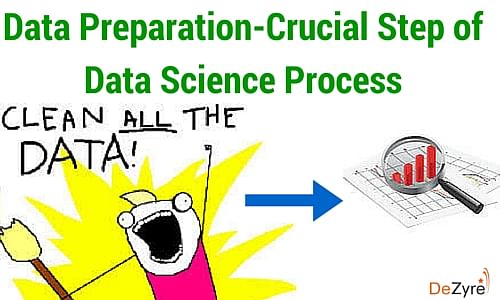 Why data preparation is an important part of data science?