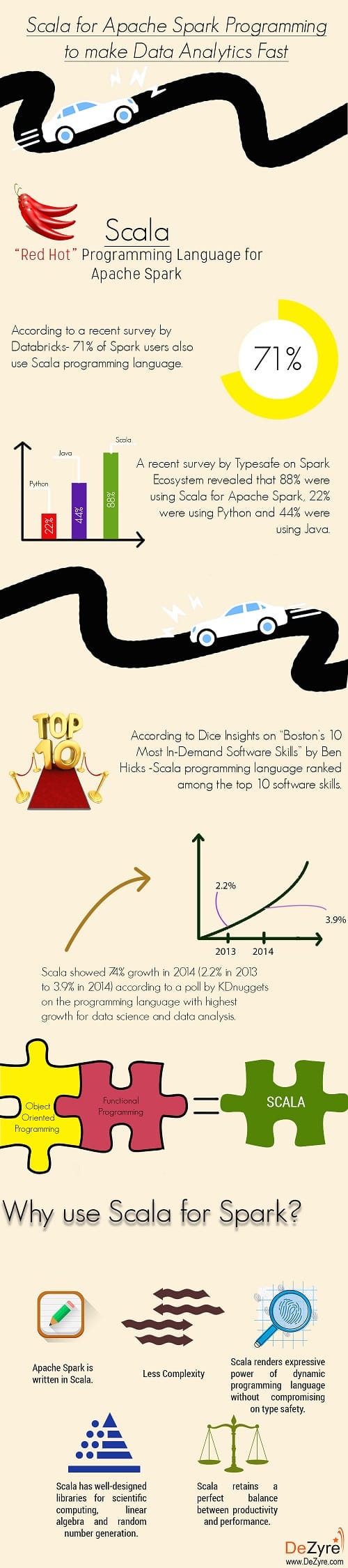 Why learn Scala Programming for Apache Spark