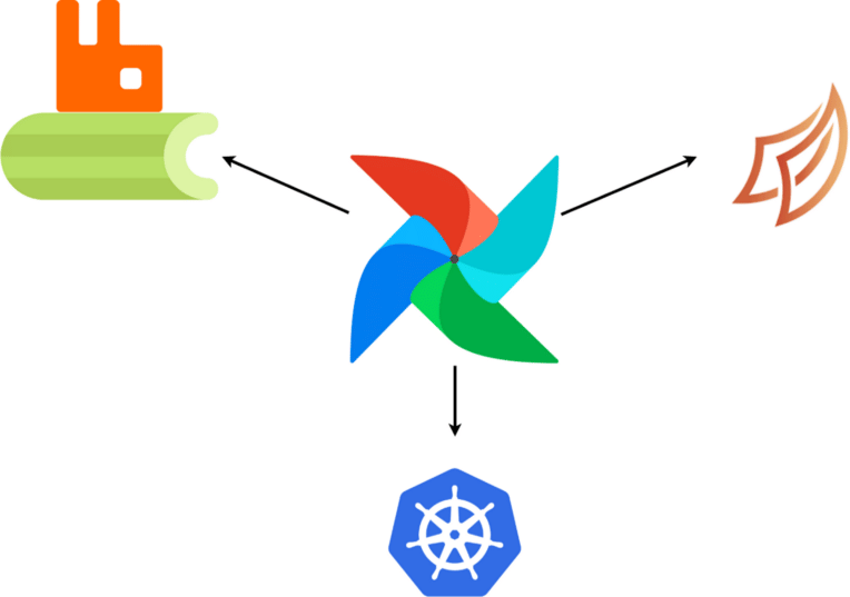 Apache Airflow quiz Acordo Coletivo Cidadania
