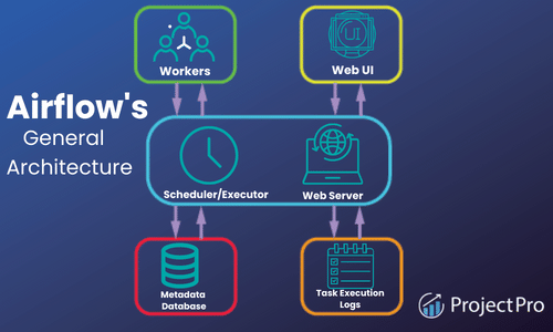 Apache Airflow Architecture Apache Airflow Architecture