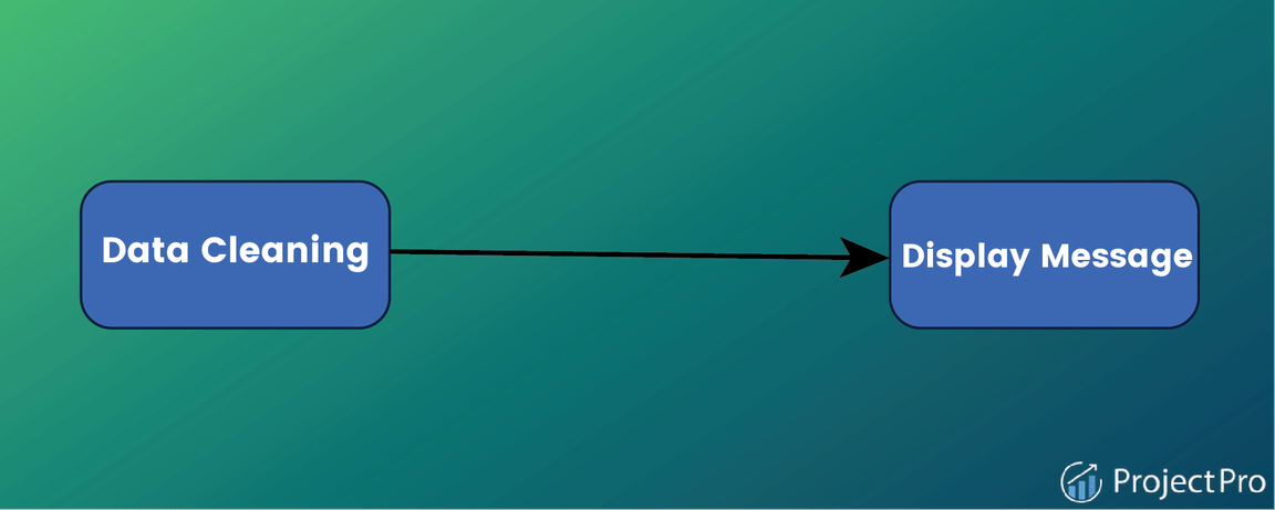 Apache Airflow Data Cleaning Pipeline Apache Airflow Data Cleaning Pipeline