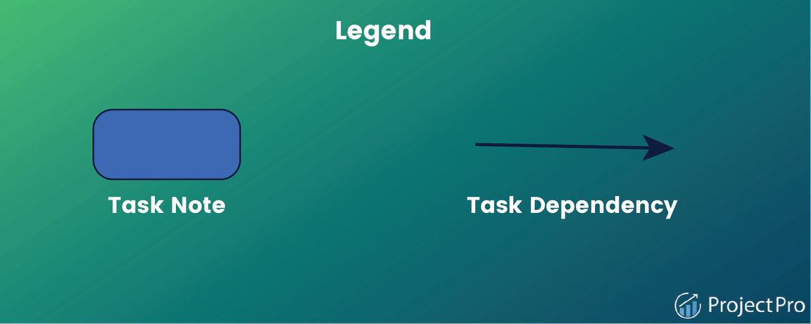 Task Dependencies in Apache Airflow Task Dependencies in Apache Airflow