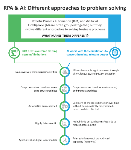 39 AI Interview Questions (and Answers) To Help Your Prep