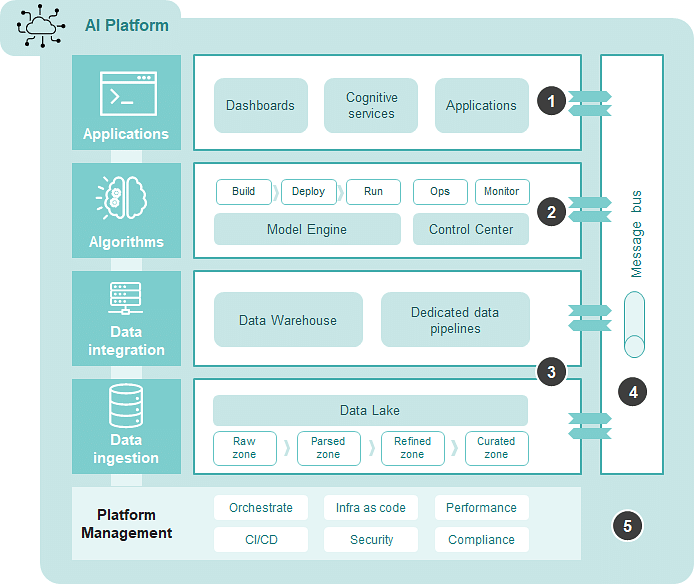 39 AI Interview Questions (and Answers) To Help Your Prep