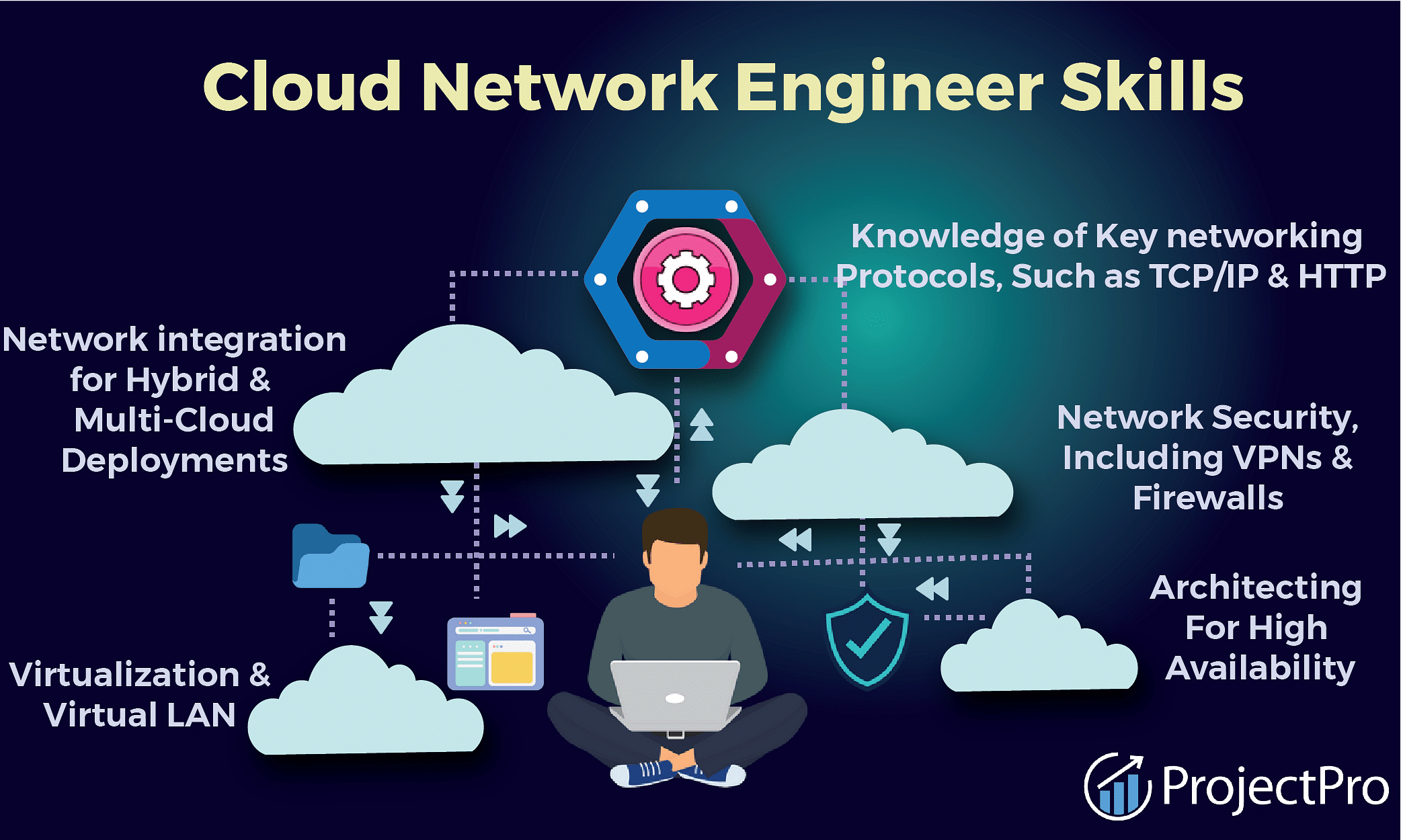 Aws Certification Path For Network Engineer | Homolog.beachpark.com.br