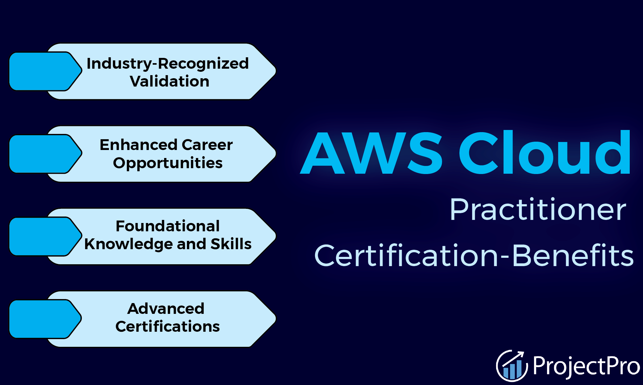 aws cloud practitioner benefits