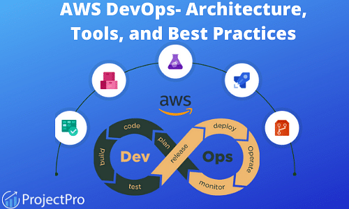 AWS-DevOps Reliable Dumps Questions