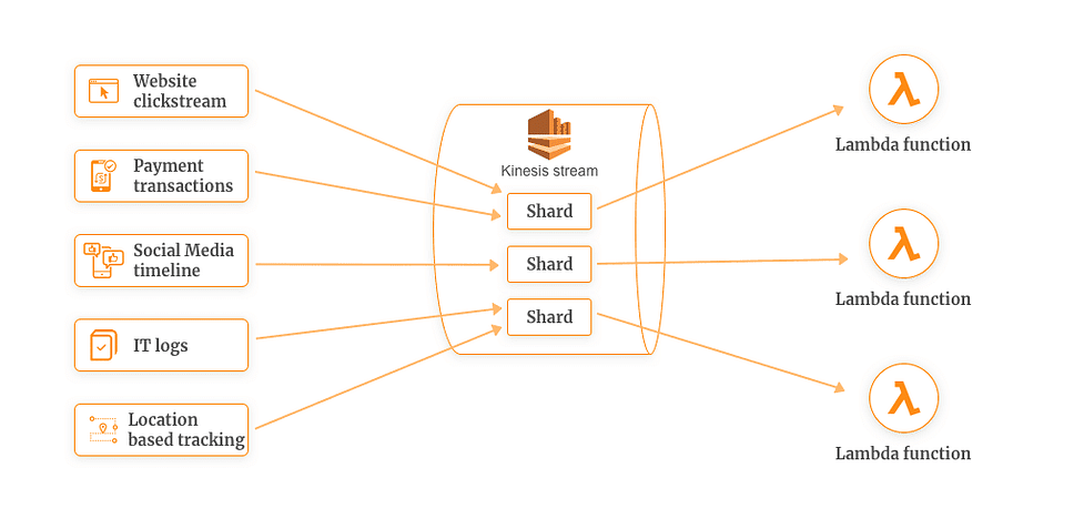 CloudFormation Ingest examples: 3-tier Web application - AMS