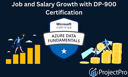 A to Z Guide for Azure Data Fundamentals DP-900 Certification