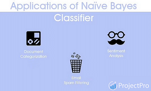Applications of Naive Bayes Classifier