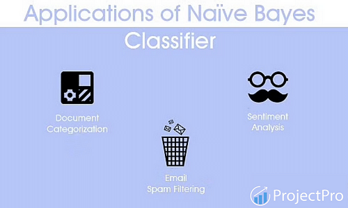 Applications of Naive Bayes Classifier Applications of Naive Bayes Classifier
