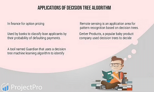Applications of decision tree machine learning algorithm