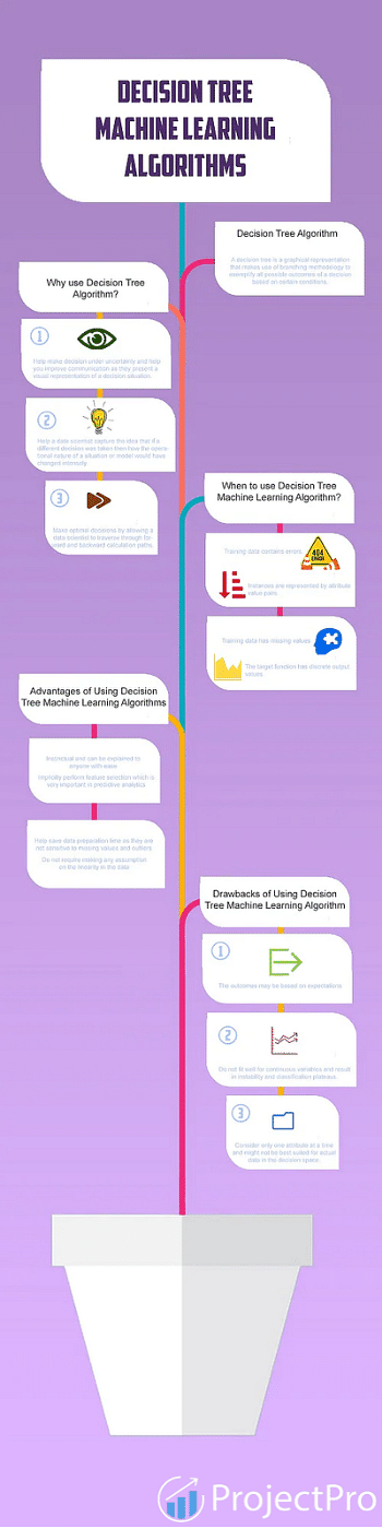 Common Machine Learning Algorithms for Beginners