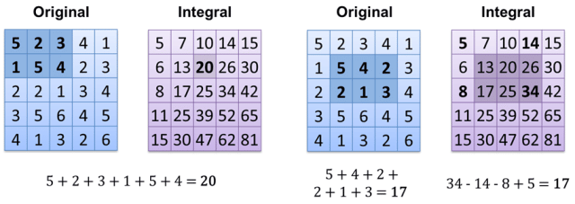 Computer Vision: Algorithms and Applications to Explore in 2025