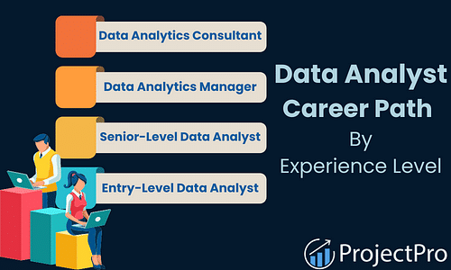 What is Data Analysis? Know Data Analysis Skills, Career Path