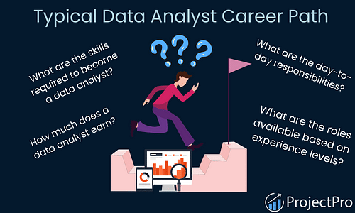 What is Data Analysis? Know Data Analysis Skills, Career Path