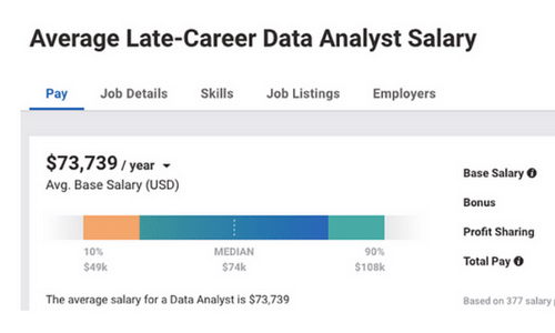 Data Analyst Salary- Your Complete 2023 Guide is Here!